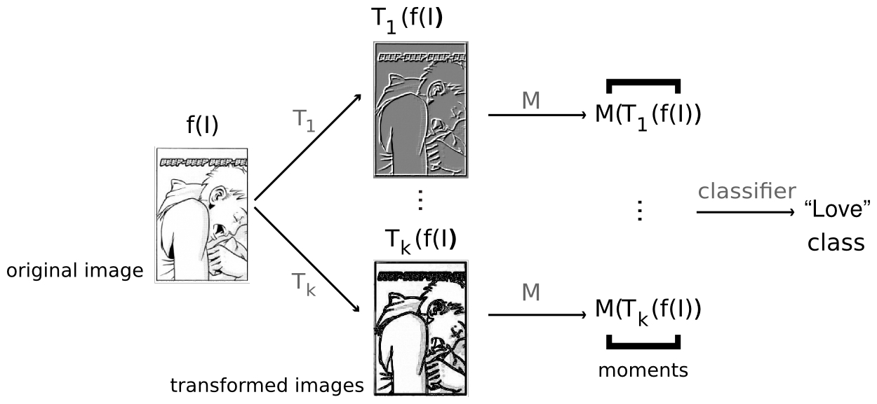 illustration of the overall TEF algorithm